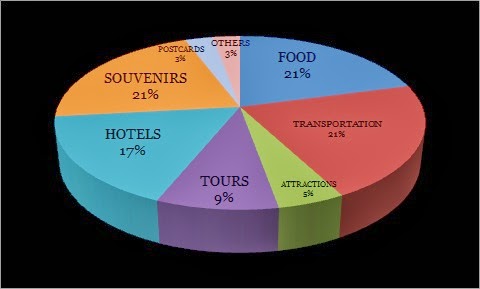 Backpacking 101: Budget and Itinerary Myanmar (Yangon, Bago, Bagan, Hsipaw, Mandalay and Innwa)