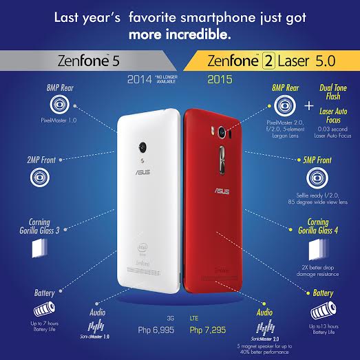 Asus Zenfone 2 Laser Traveler’s Review